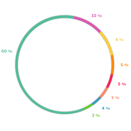 tokenomics-chart